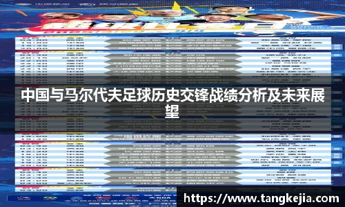 中国与马尔代夫足球历史交锋战绩分析及未来展望
